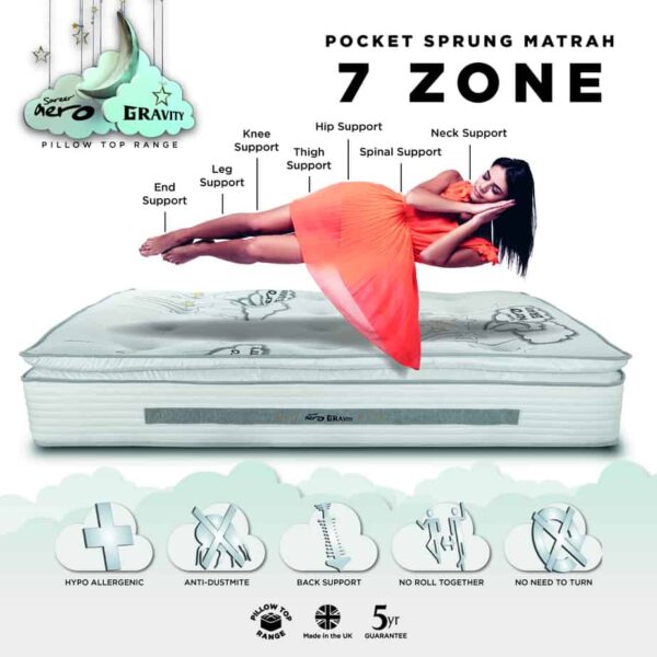 Aero Gravity Pocket Reflux Plus Pillow Top Mattress - Image 3