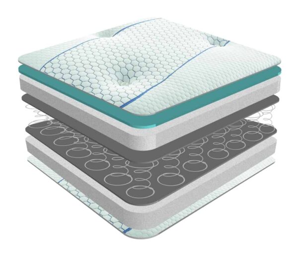 Sareer Matrah Cool Blue Memory Coil Mattress In A Box - Image 2