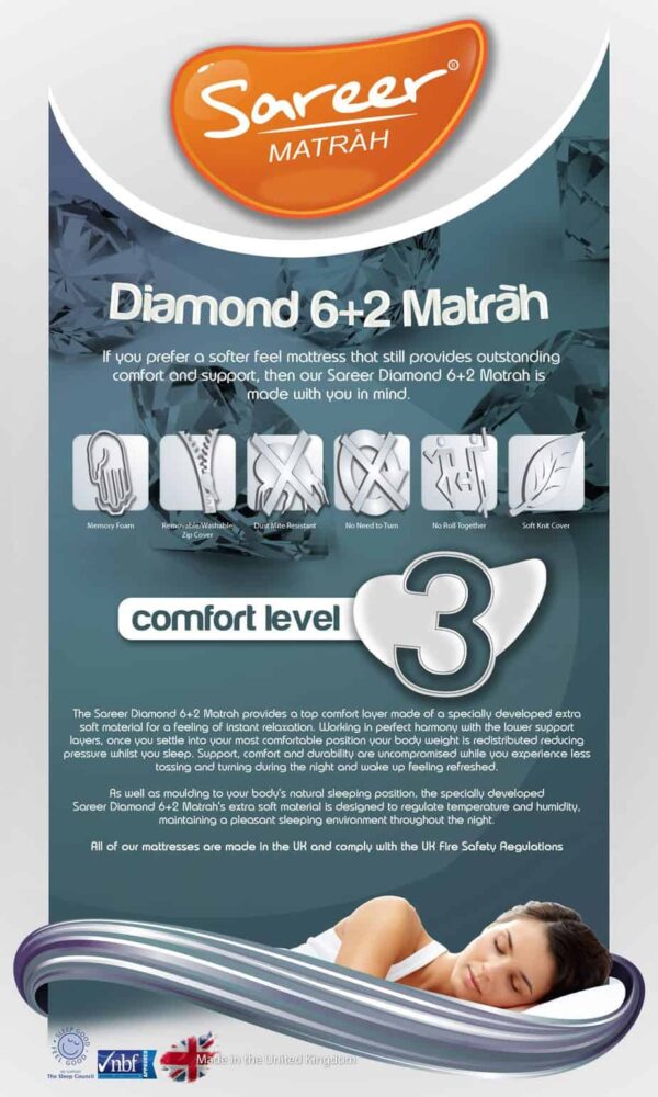 Sareer Matrah Diamond Memory Foam Mattress In A Box - Image 2