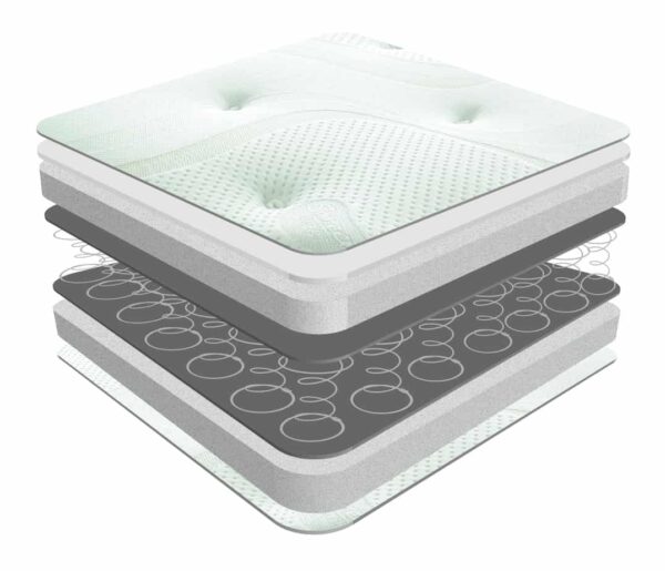 Sareer Matrah Reflex Plus Coil Mattress In A Box - Image 2